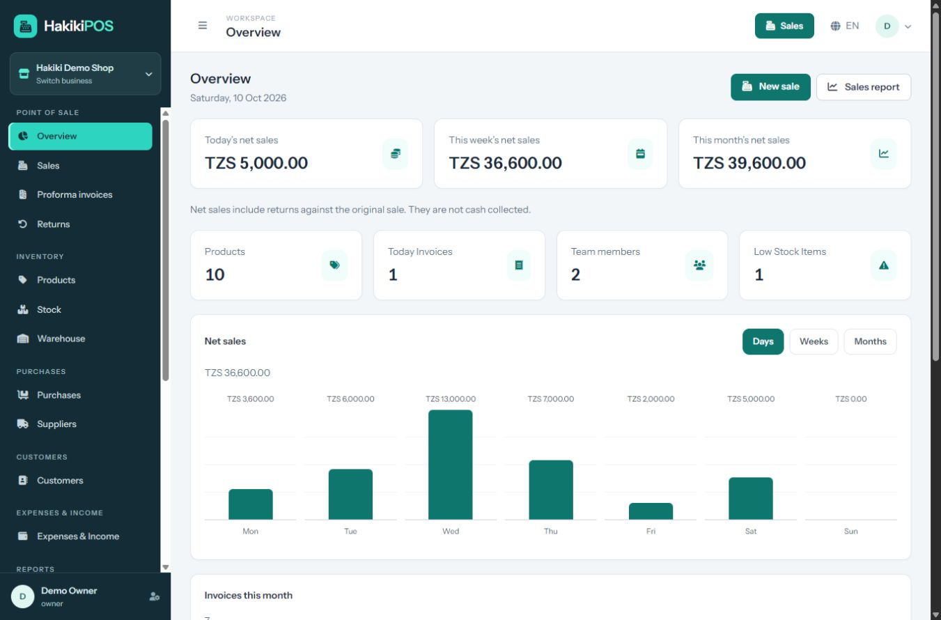 Business Reports — actual HakikiPOS application screenshot with demo data